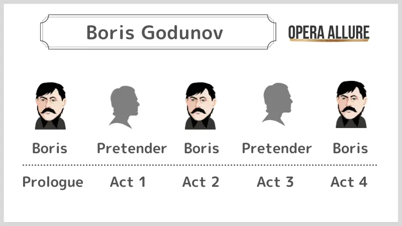 Boris Godunov