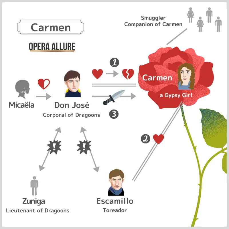 Carmen: Character Map
