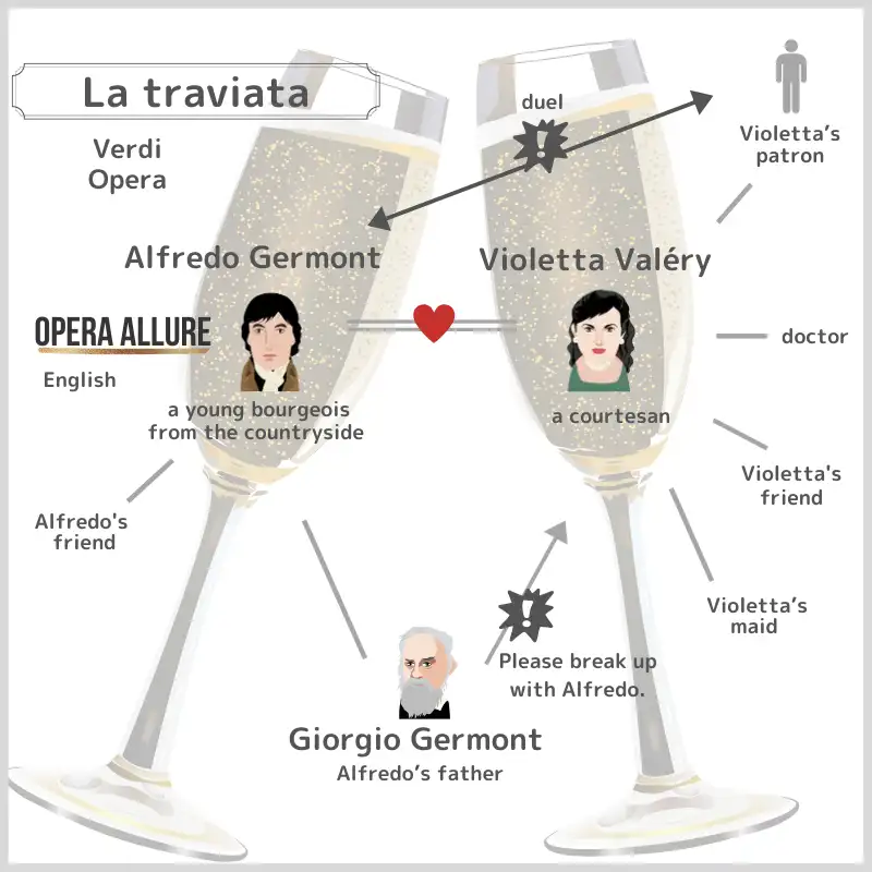 La traviata, Opera: Character Map