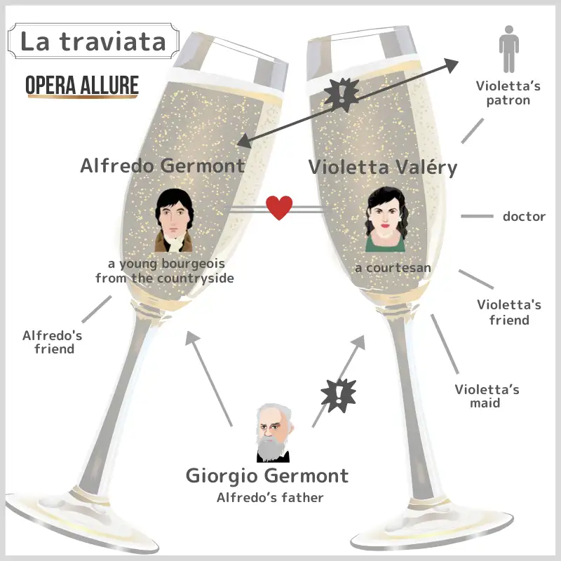 La traviata: Character Map