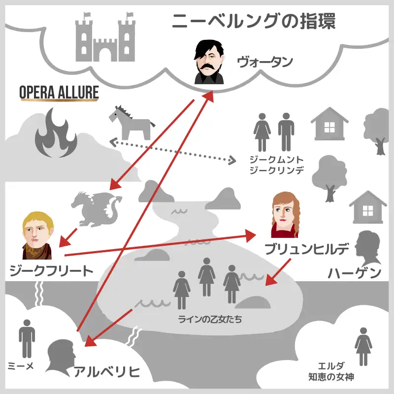 ニーベルングの指環の地図