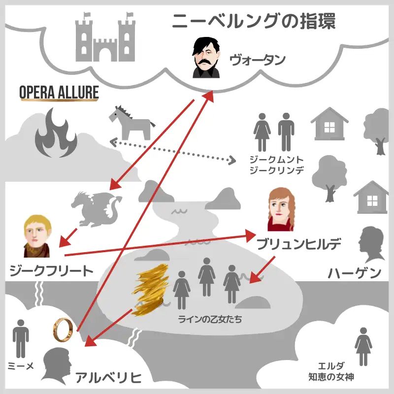 ニーベルングの指環の地図